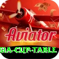 asia cup table Turbo v5.5.9