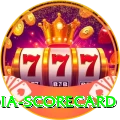 india scorecard VIP Pro v3.3.7